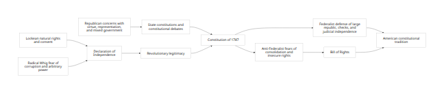 Rendered Mermaid diagram 1