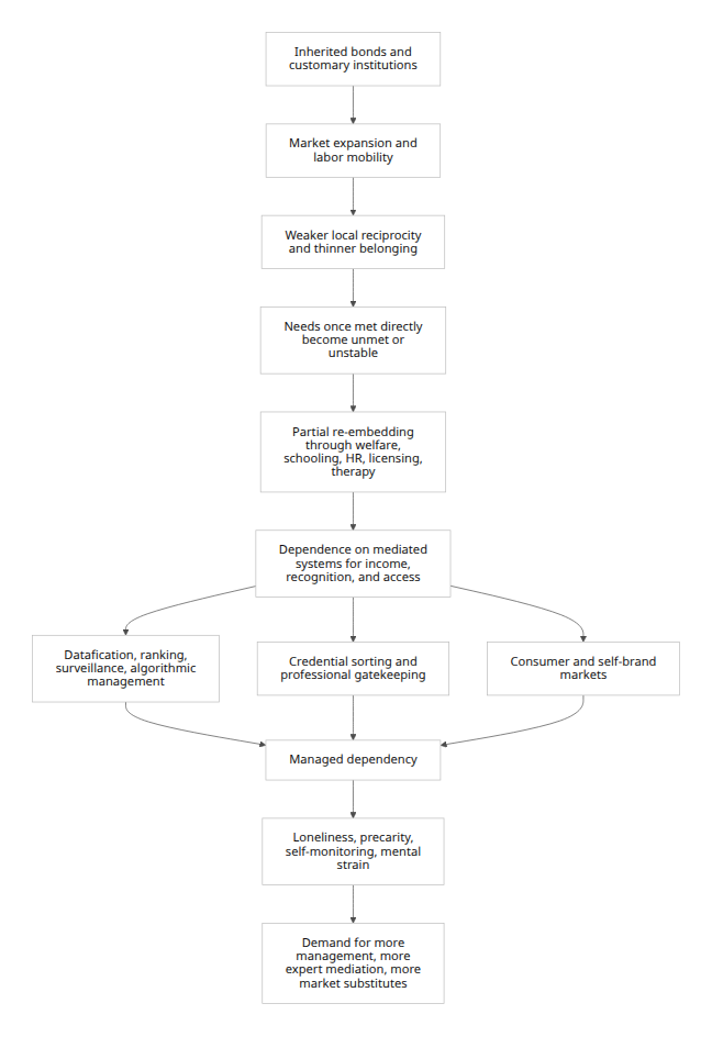 Rendered Mermaid diagram 1