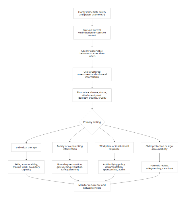 Rendered Mermaid diagram 3